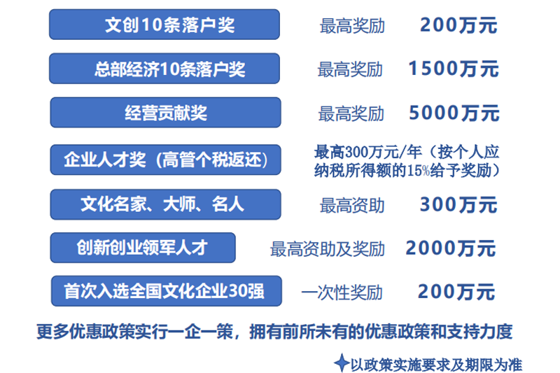 萝岗地铁上盖文化产业园